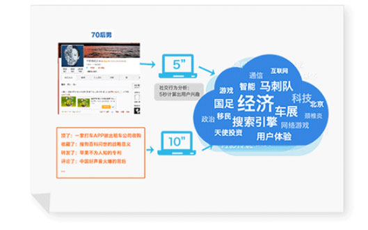 腾博会官网·专业效劳,诚信为本